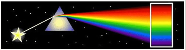 Colores del Espectro